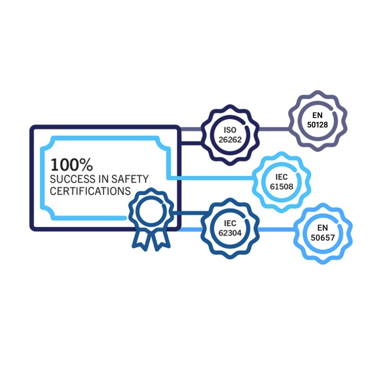 BlackBerry QNX Safety Services